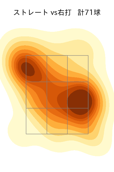 大竹 耕太郎 配球ヒートマップ(2023年8月)