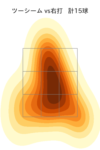 大竹 耕太郎 配球ヒートマップ(2023年8月)