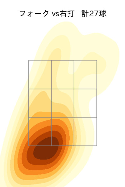 加治屋 蓮 配球ヒートマップ(2023年8月)