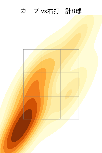 加治屋 蓮 配球ヒートマップ(2023年8月)