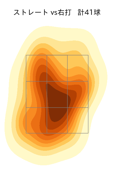 石井 大智 配球ヒートマップ(2023年8月)