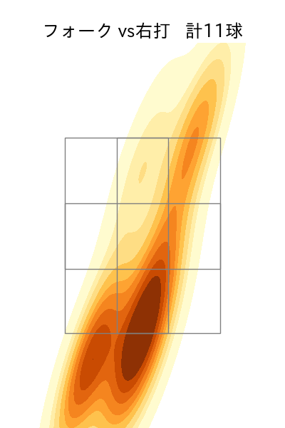 石井 大智 配球ヒートマップ(2023年8月)