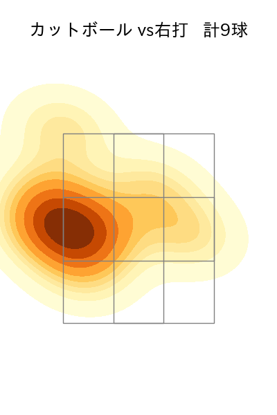 ブルワー 配球ヒートマップ(2023年8月)