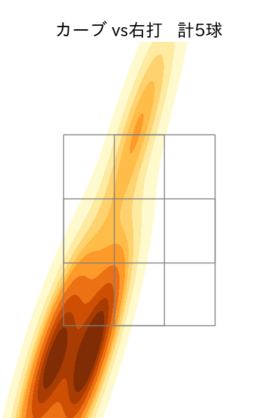 ブルワー 配球ヒートマップ(2023年8月)
