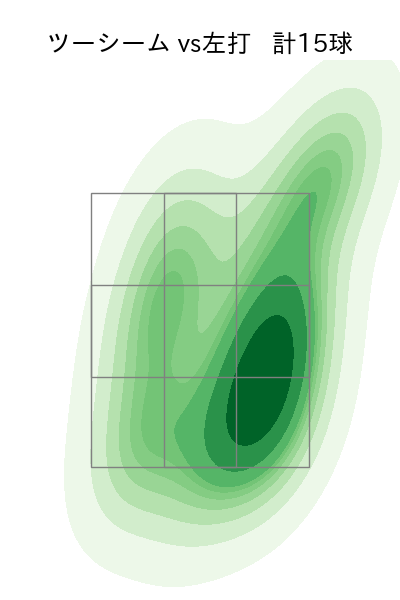 ビーズリー 配球ヒートマップ(2023年8月)
