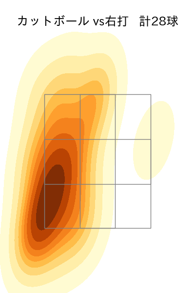 ビーズリー 配球ヒートマップ(2023年8月)