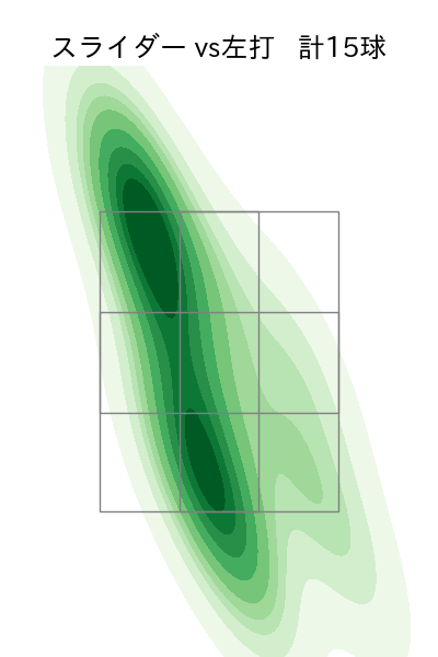 岩崎 優 配球ヒートマップ(2023年9月)