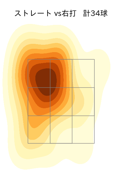 岩崎 優 配球ヒートマップ(2023年9月)