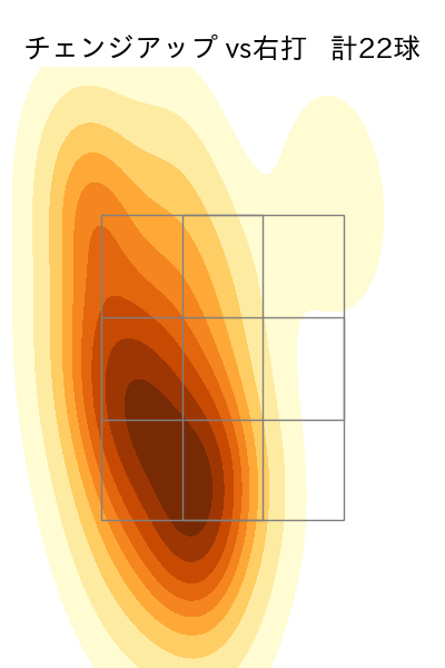 岩崎 優 配球ヒートマップ(2023年9月)