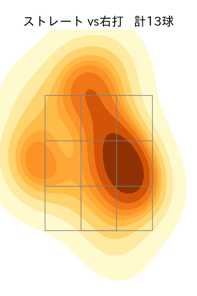岩貞 祐太 配球ヒートマップ(2023年9月)