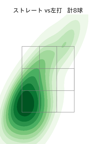 西 純矢 配球ヒートマップ(2023年9月)