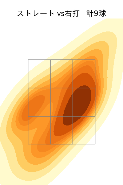 西 純矢 配球ヒートマップ(2023年9月)