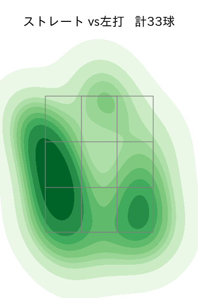 西 勇輝 配球ヒートマップ(2023年9月)