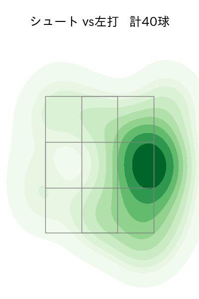 西 勇輝 配球ヒートマップ(2023年9月)