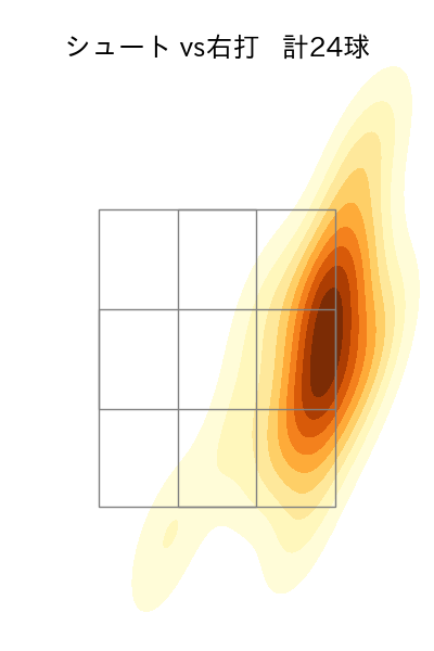 西 勇輝 配球ヒートマップ(2023年9月)
