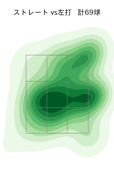 青柳 晃洋 配球ヒートマップ(2023年9月)