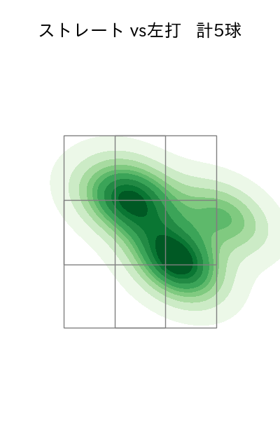 馬場 皐輔 配球ヒートマップ(2023年9月)
