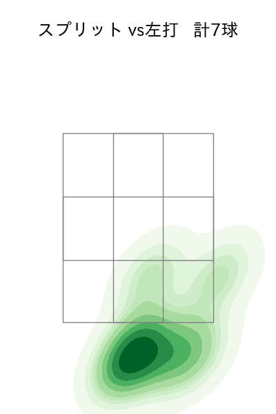 馬場 皐輔 配球ヒートマップ(2023年9月)