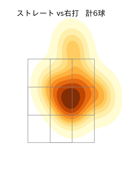 馬場 皐輔 配球ヒートマップ(2023年9月)