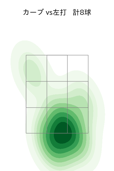 伊藤 将司 配球ヒートマップ(2023年9月)