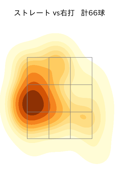 伊藤 将司 配球ヒートマップ(2023年9月)