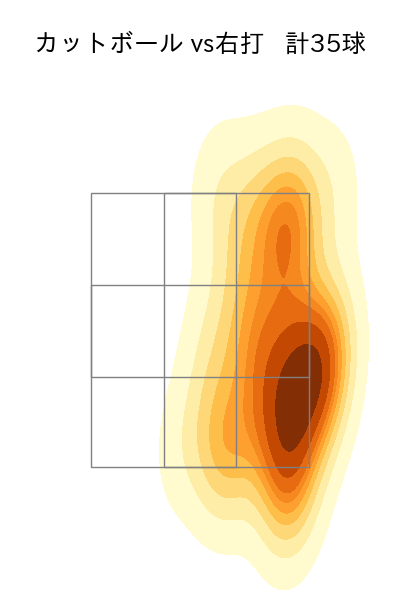 伊藤 将司 配球ヒートマップ(2023年9月)