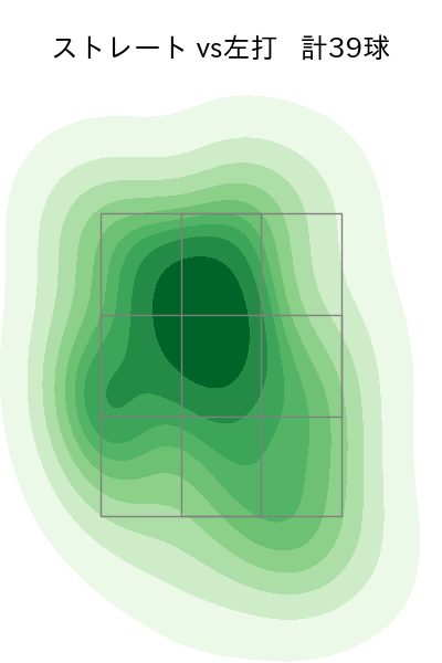 門別 啓人 配球ヒートマップ(2023年9月)