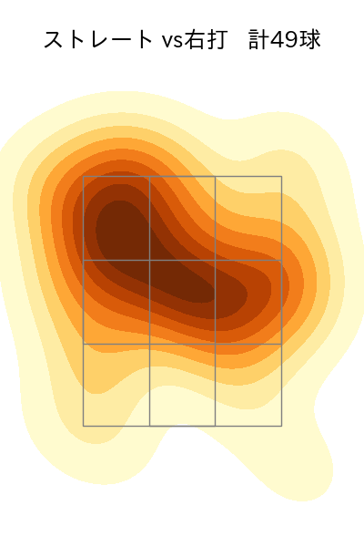 門別 啓人 配球ヒートマップ(2023年9月)