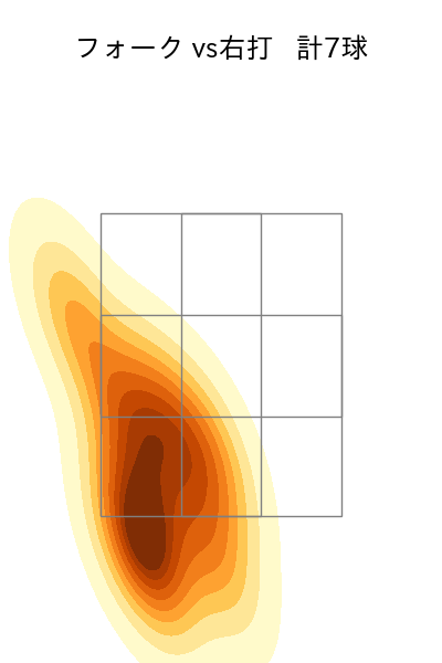 門別 啓人 配球ヒートマップ(2023年9月)