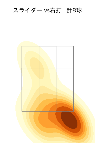 門別 啓人 配球ヒートマップ(2023年9月)