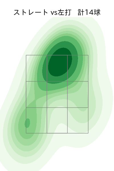 浜地 真澄 配球ヒートマップ(2023年9月)