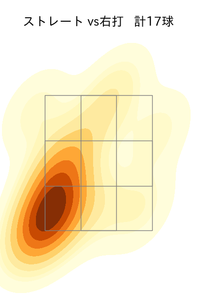 浜地 真澄 配球ヒートマップ(2023年9月)