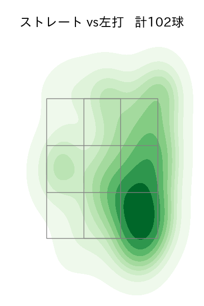 村上 頌樹 配球ヒートマップ(2023年9月)