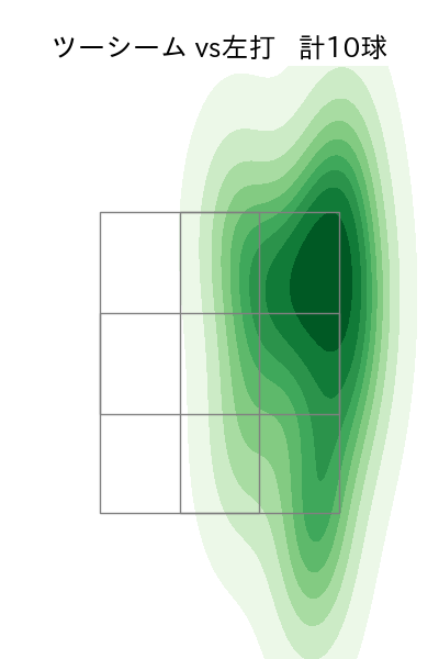 村上 頌樹 配球ヒートマップ(2023年9月)