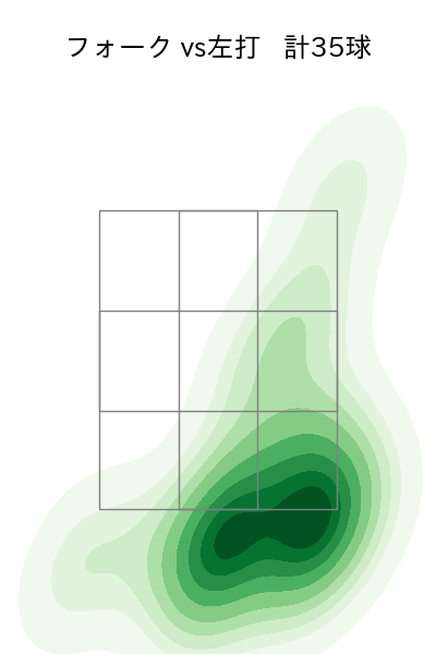 村上 頌樹 配球ヒートマップ(2023年9月)