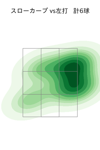 村上 頌樹 配球ヒートマップ(2023年9月)