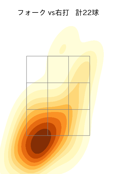 村上 頌樹 配球ヒートマップ(2023年9月)