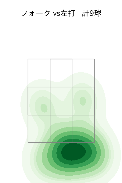 島本 浩也 配球ヒートマップ(2023年9月)
