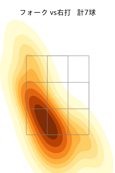 島本 浩也 配球ヒートマップ(2023年9月)