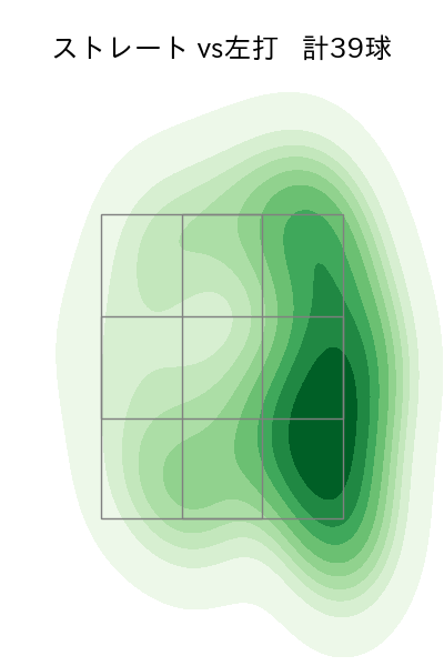 桐敷 拓馬 配球ヒートマップ(2023年9月)