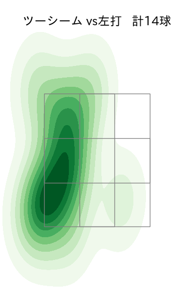 桐敷 拓馬 配球ヒートマップ(2023年9月)