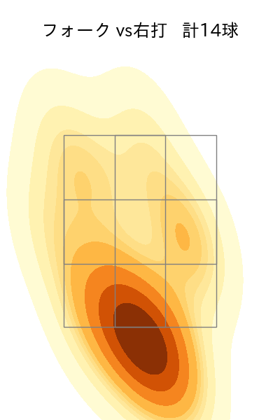桐敷 拓馬 配球ヒートマップ(2023年9月)