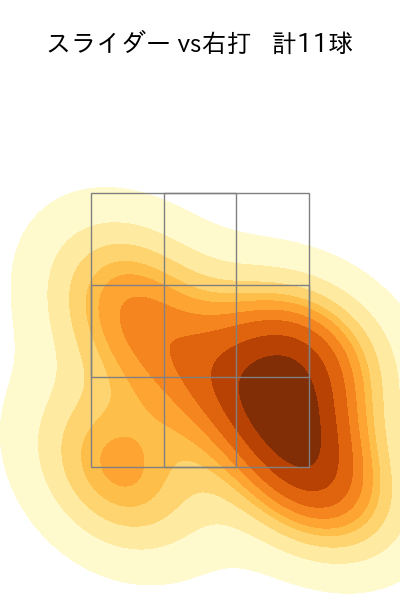 桐敷 拓馬 配球ヒートマップ(2023年9月)