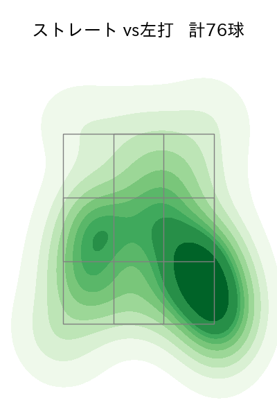大竹 耕太郎 配球ヒートマップ(2023年9月)