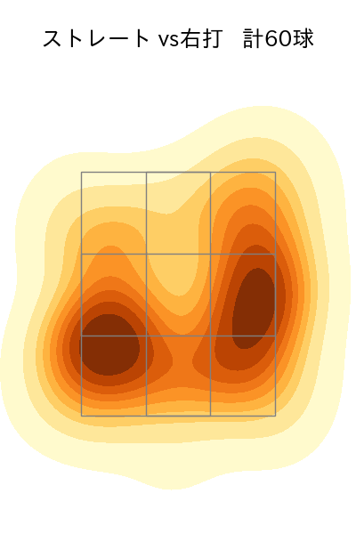 大竹 耕太郎 配球ヒートマップ(2023年9月)