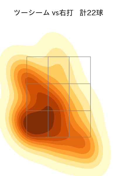 大竹 耕太郎 配球ヒートマップ(2023年9月)