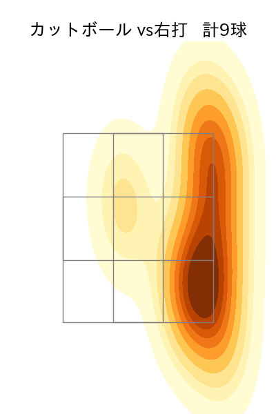 大竹 耕太郎 配球ヒートマップ(2023年9月)