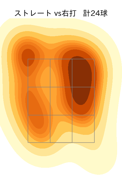 富田 蓮 配球ヒートマップ(2023年9月)