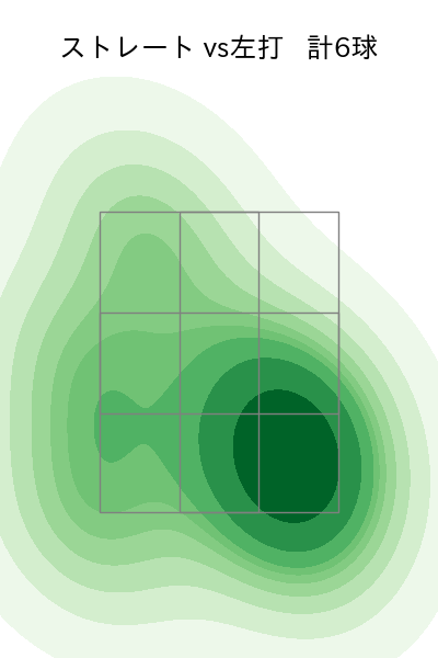 加治屋 蓮 配球ヒートマップ(2023年9月)