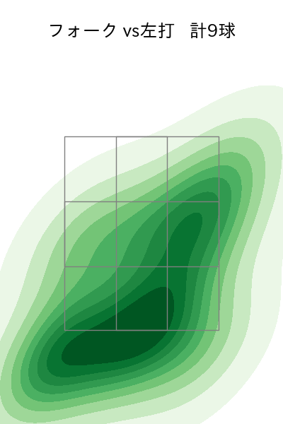 加治屋 蓮 配球ヒートマップ(2023年9月)